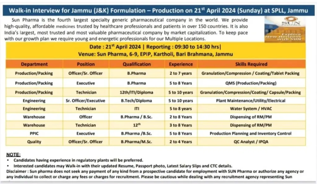 SUN PHARMA - Walk-In Interviews for Production , Packing, QA, QC, Engineering , Warehouse, PPIC on 21st April 2024